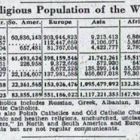 Jewish Population Increases from Before to After WWII:  15,748,091 - 15,753,638 ∼ Jewish World Almanac