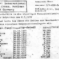 Internment Camps: IRC Records disclose more than just death figures of 271,301 from Typhus during WWII - Soviet sabotage and German patronage